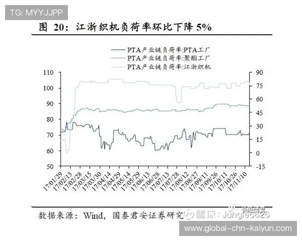 琑队如何完善赛季体能周期规划，队伍体能