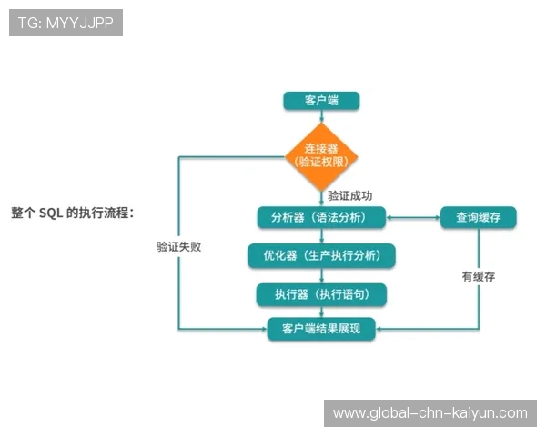 足球比赛VAR系统优化减少误判并提速回放流程，足球比赛看var规则